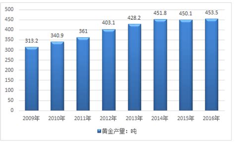 金的行业|黄金行业深度：供需情况、价格分析、产业链及相关公司深度梳理。